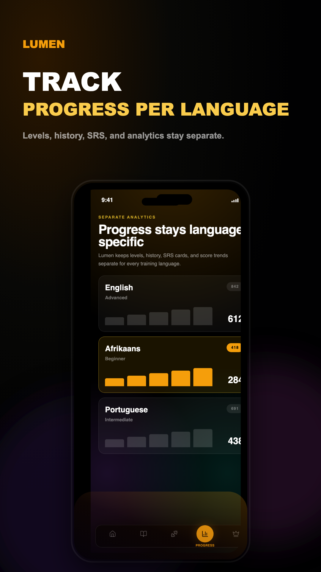 Lumen — Multilingual Reading Training App